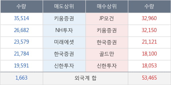 영원무역