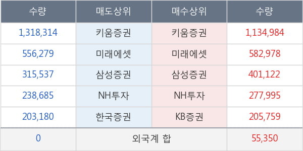 프레스티지바이오로직스