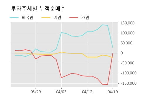 '휴온스글로벌' 52주 신고가 경신, 단기·중기 이평선 정배열로 상승세