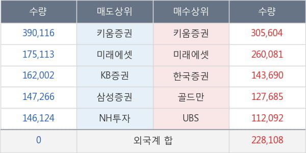 동국제강