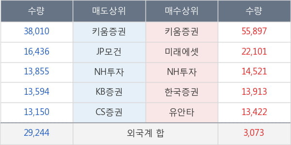 대웅