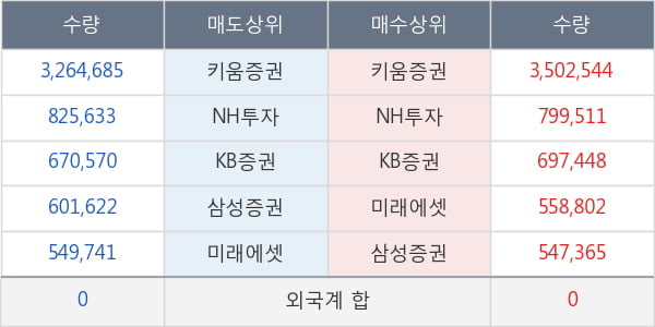 한국파마