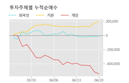 'APS홀딩스' 52주 신고가 경신, 단기·중기 이평선 정배열로 상승세