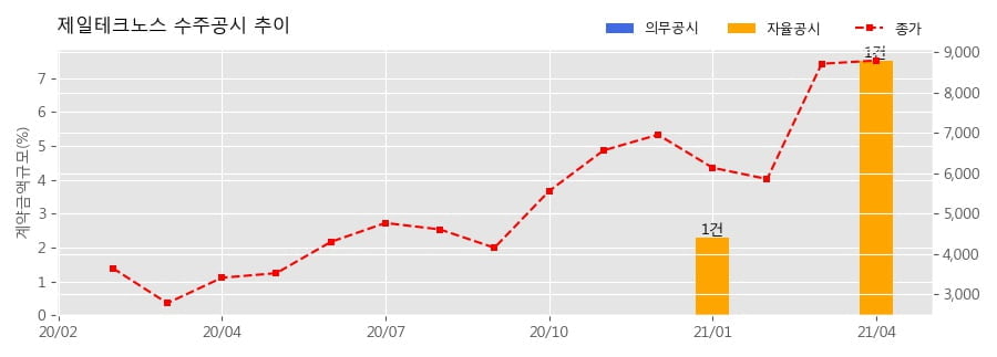 차트