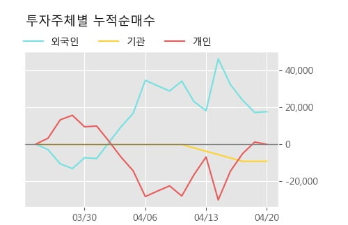 'ES큐브' 52주 신고가 경신, 단기·중기 이평선 정배열로 상승세