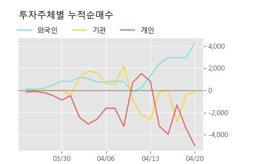 'GS우' 52주 신고가 경신, 단기·중기 이평선 정배열로 상승세