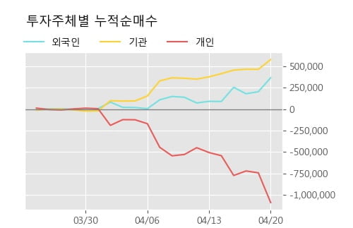 '코스모신소재' 52주 신고가 경신, 단기·중기 이평선 정배열로 상승세