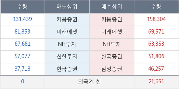 한전기술