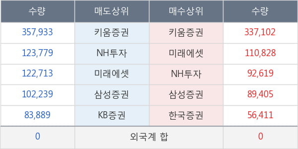 프레스티지바이오파마