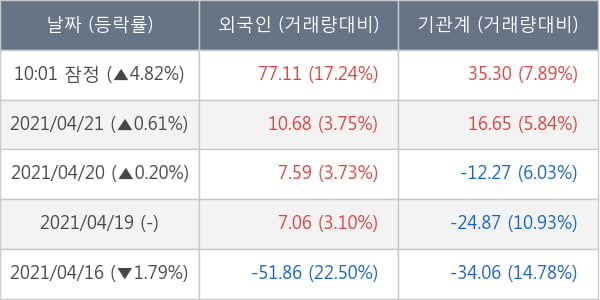 LG디스플레이