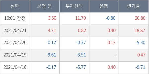 LG디스플레이