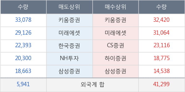 두산밥캣