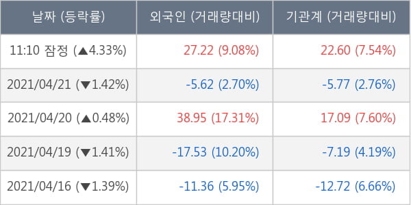 두산인프라코어