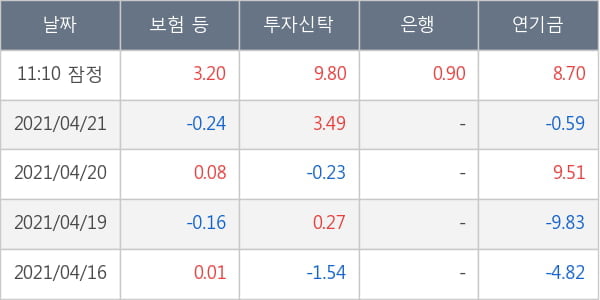 두산인프라코어