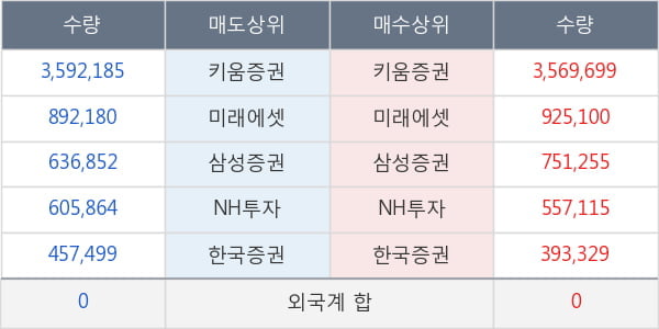 프레스티지바이오로직스