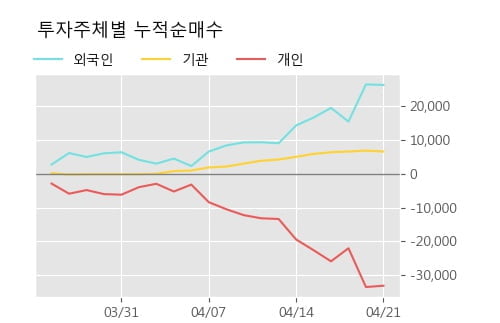 '세아특수강' 52주 신고가 경신, 단기·중기 이평선 정배열로 상승세