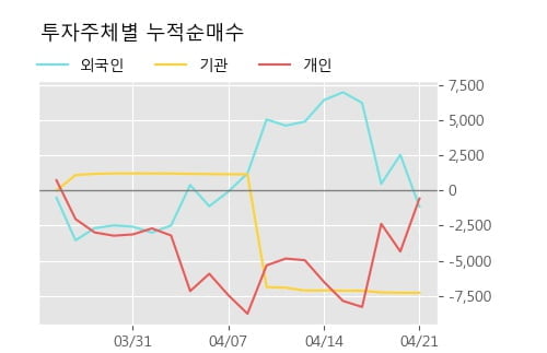 '만호제강' 52주 신고가 경신, 단기·중기 이평선 정배열로 상승세