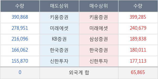 동국제강