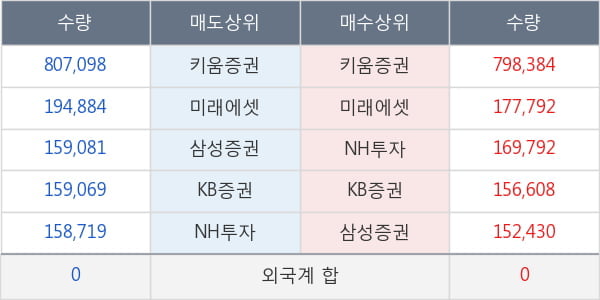 프레스티지바이오파마