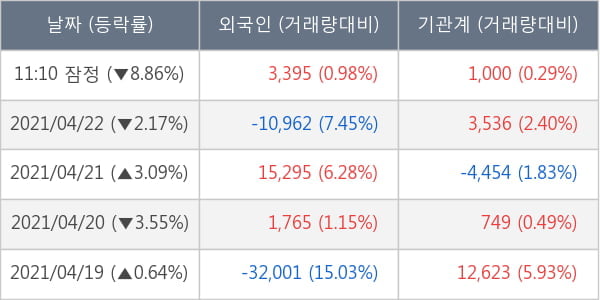 엔지켐생명과학