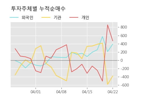 '세아홀딩스' 52주 신고가 경신, 단기·중기 이평선 정배열로 상승세