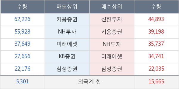 현대미포조선