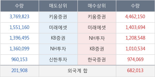 팬오션