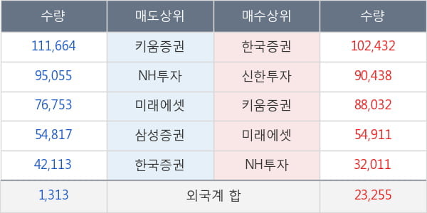 대우조선해양