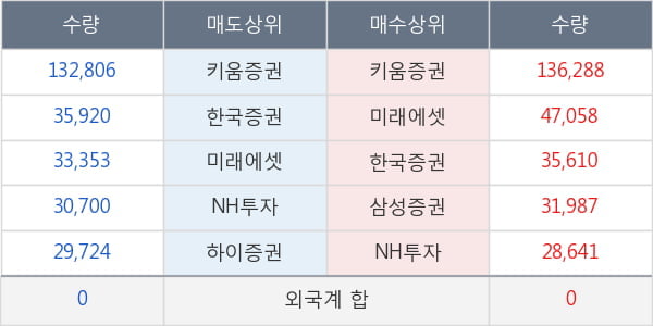 휴온스글로벌