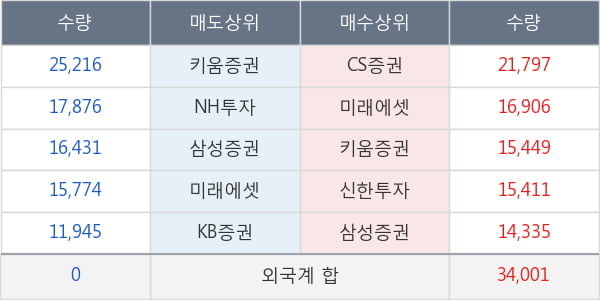 두산밥캣