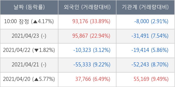 한국금융지주