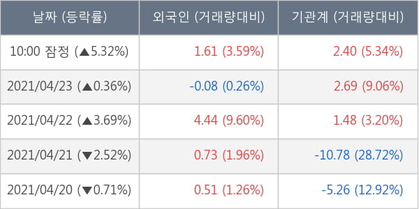 한국조선해양