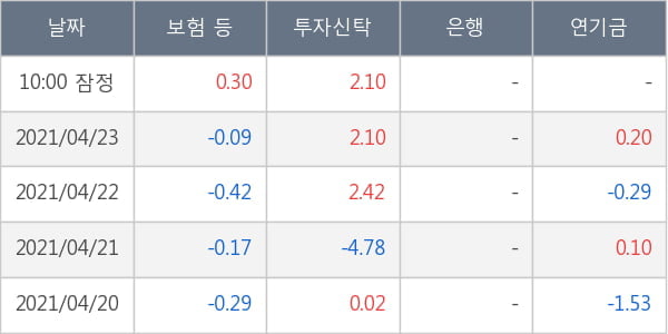 한국조선해양