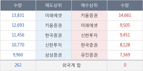 대한유화