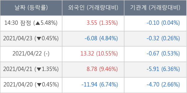 에이치엘비생명과학