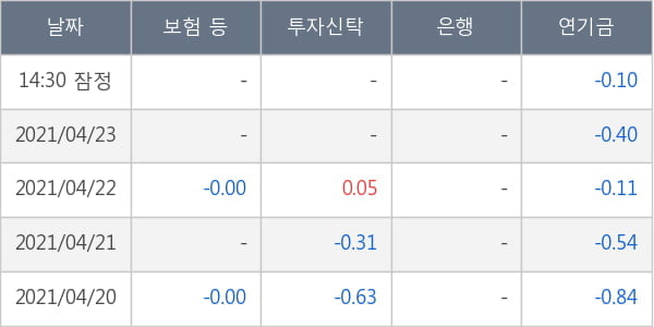 에이치엘비생명과학