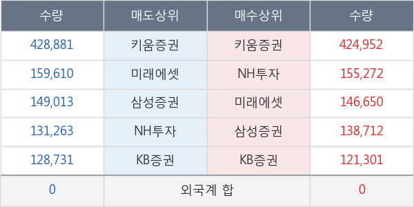 프레스티지바이오파마