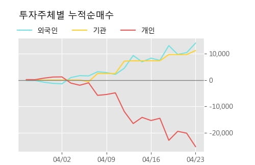 '호텔신라우' 52주 신고가 경신, 단기·중기 이평선 정배열로 상승세