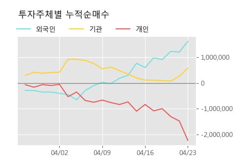 '동국제강' 52주 신고가 경신, 단기·중기 이평선 정배열로 상승세