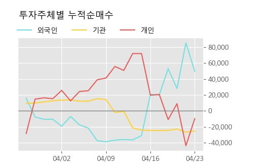 'KG케미칼' 52주 신고가 경신, 단기·중기 이평선 정배열로 상승세