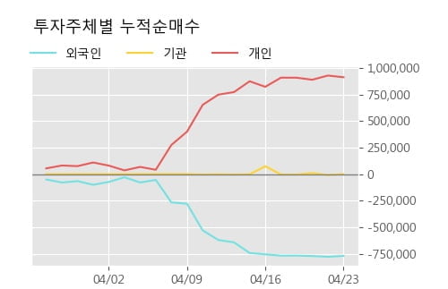 'CS' 52주 신고가 경신, 단기·중기 이평선 정배열로 상승세