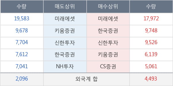 대한유화