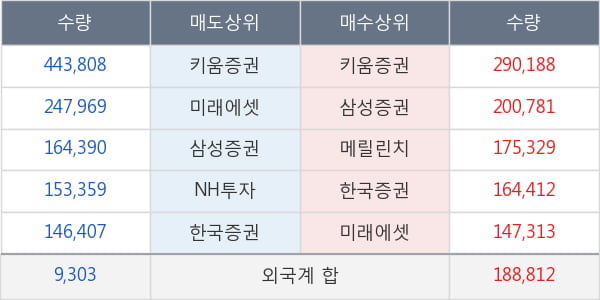 포스코인터내셔널