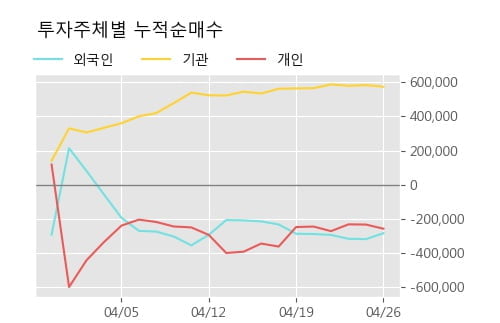 '성신양회' 52주 신고가 경신, 단기·중기 이평선 정배열로 상승세