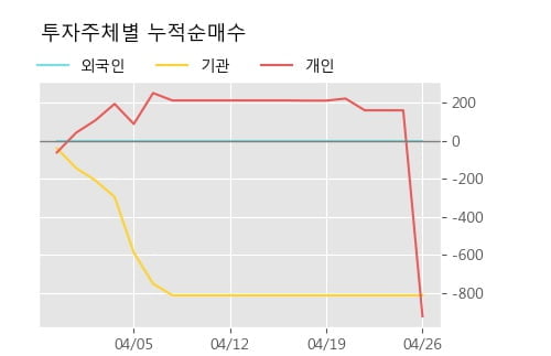 '부국증권우' 52주 신고가 경신, 단기·중기 이평선 정배열로 상승세