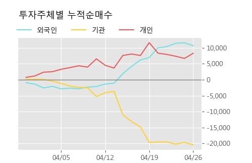 'DL우' 52주 신고가 경신, 단기·중기 이평선 정배열로 상승세