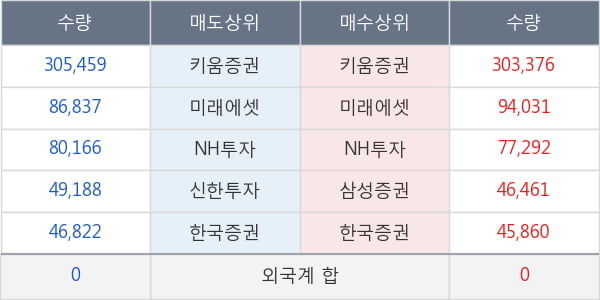 휴온스