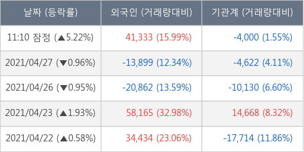 아모레퍼시픽