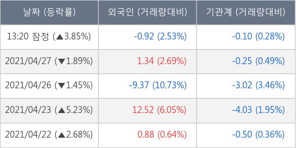 보령제약