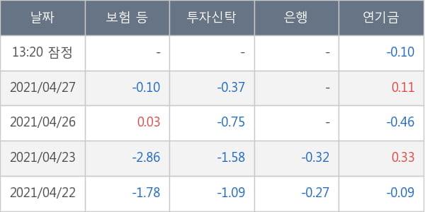 보령제약